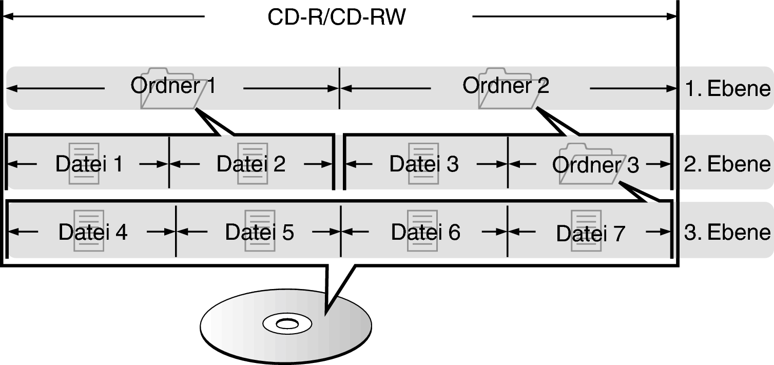 Pict FolderFileDisc only